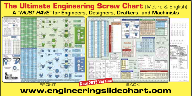 The Ultimate Slide Chart for Engineers, Designers, Drafters, and Machinists