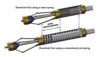 Rotor Clip ”Truwave” Wave Springs Reduce Downhole Tool Costs