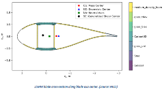 NREL Projects Leverage VABS Software for Complex Wind Turbine Rotor Blade Simulation