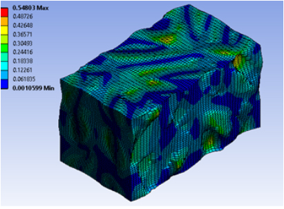 Inha University Uses SwiftComp Simulation Software for Virtual Testing of Woven and Braided Composites