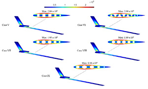 Florida International University Leverages VABS Software to Optimize Aerospace Structures, including Wings and Antennas