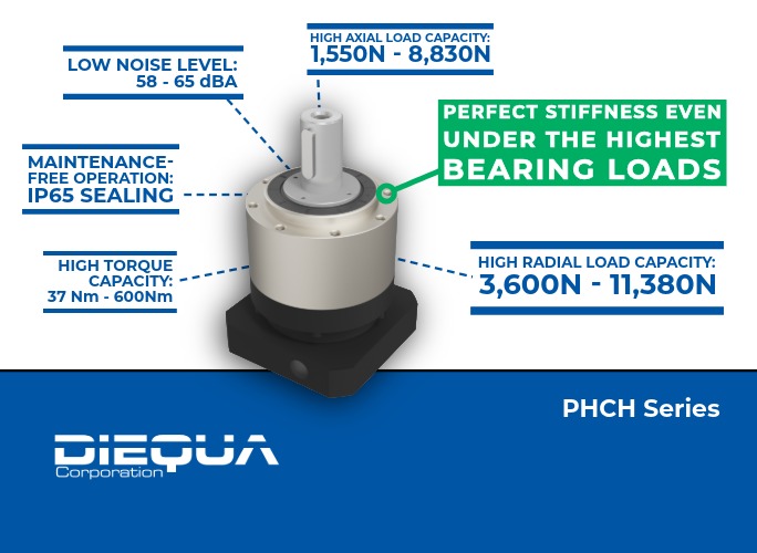 High Radial Load Planetary Gearhead Maximizes Overhung Capacity